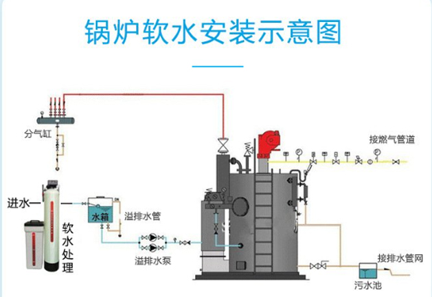 锅炉软水设备废水排放量解析：资源浪费还是可再利用？