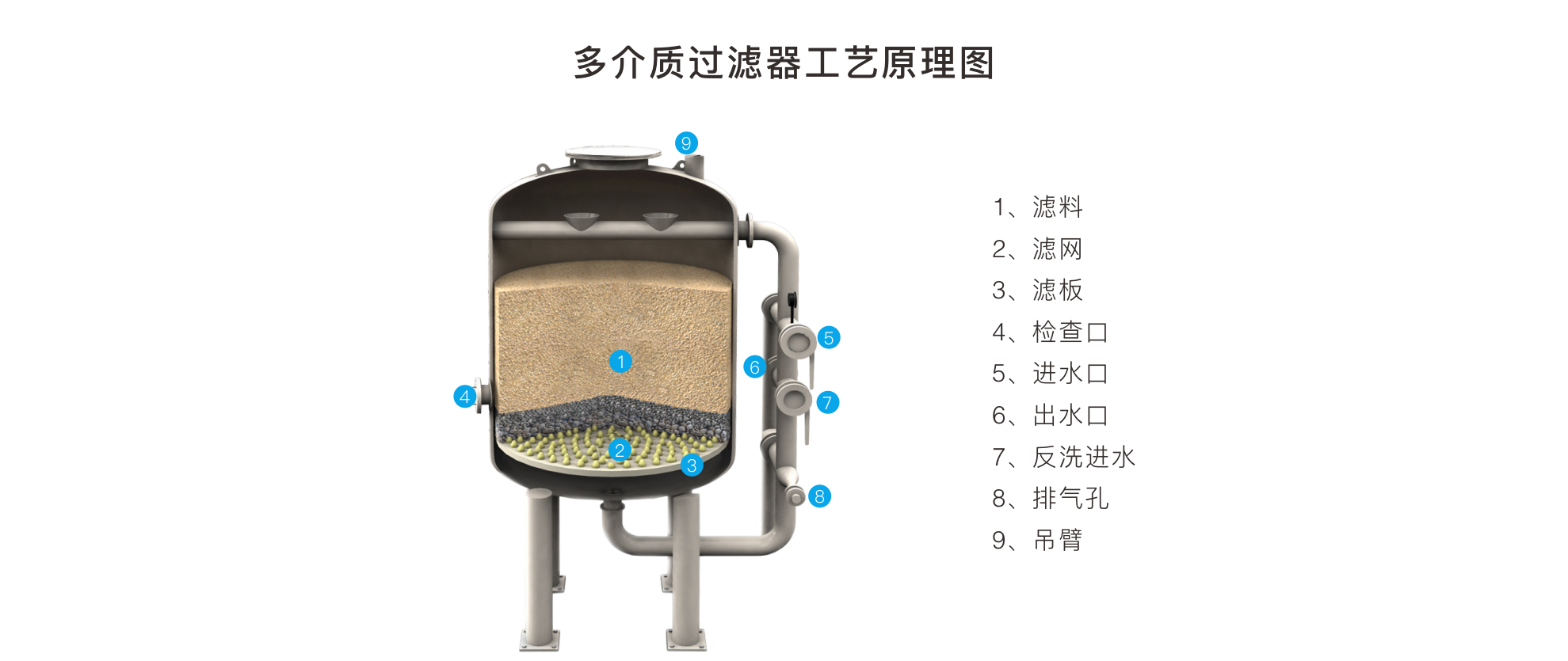 过滤器工作原理